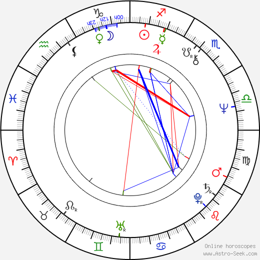 Sarolta Zalatnay birth chart, Sarolta Zalatnay astro natal horoscope, astrology