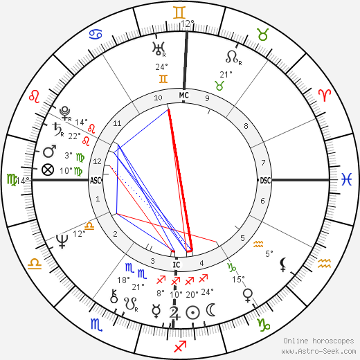 Silvia Baraldini birth chart, biography, wikipedia 2023, 2024