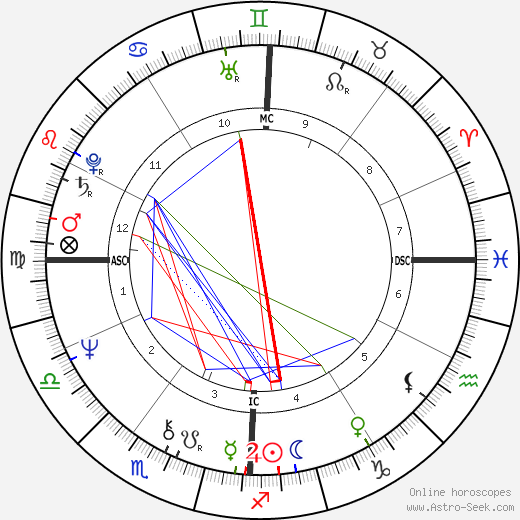 Silvia Baraldini birth chart, Silvia Baraldini astro natal horoscope, astrology