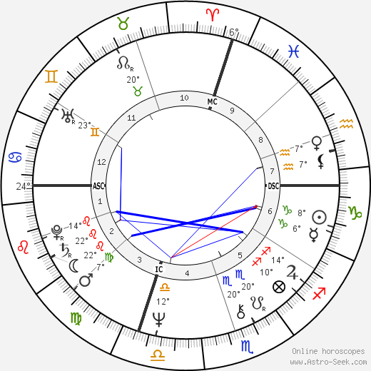 Steve Mix birth chart, biography, wikipedia 2023, 2024