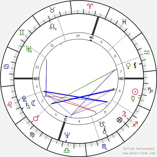 Steve Mix birth chart, Steve Mix astro natal horoscope, astrology