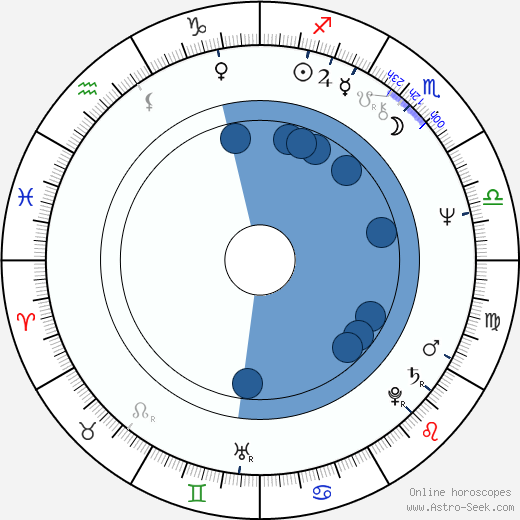 Steven Holl wikipedia, horoscope, astrology, instagram