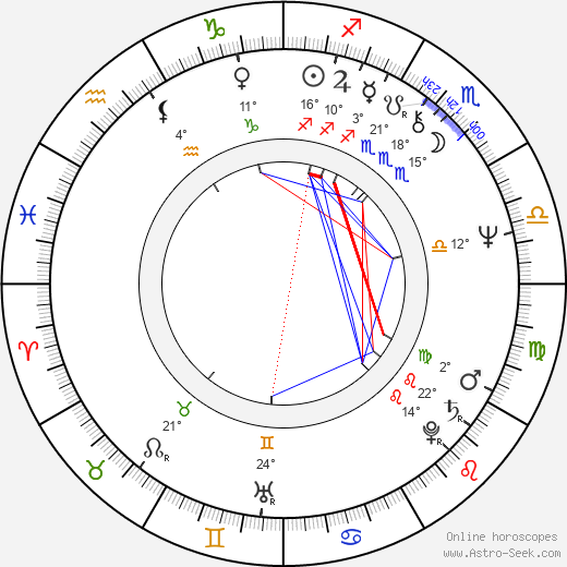 Steven Holl birth chart, biography, wikipedia 2024, 2025