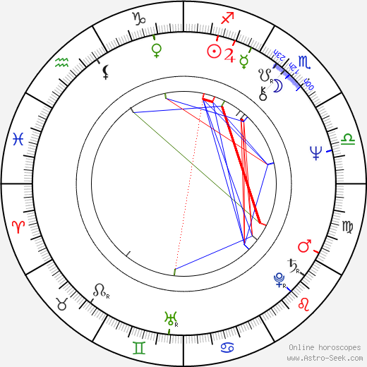Steven Holl birth chart, Steven Holl astro natal horoscope, astrology