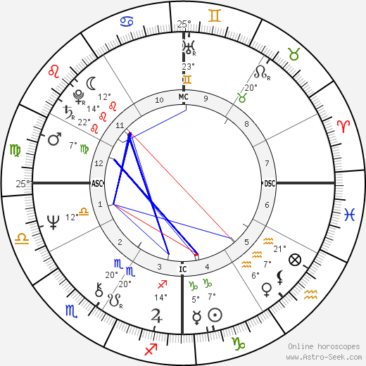 Ted Danson birth chart, biography, wikipedia 2024, 2025
