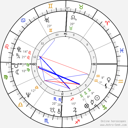 Tim Matheson birth chart, biography, wikipedia 2024, 2025