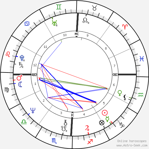 Tim Matheson birth chart, Tim Matheson astro natal horoscope, astrology