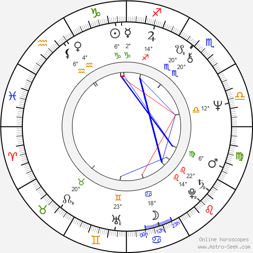 Tom Daley birth chart, biography, wikipedia 2024, 2025