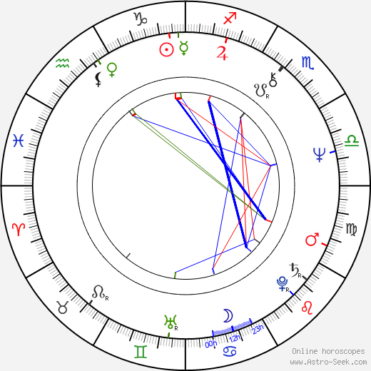 Tom Daley birth chart, Tom Daley astro natal horoscope, astrology