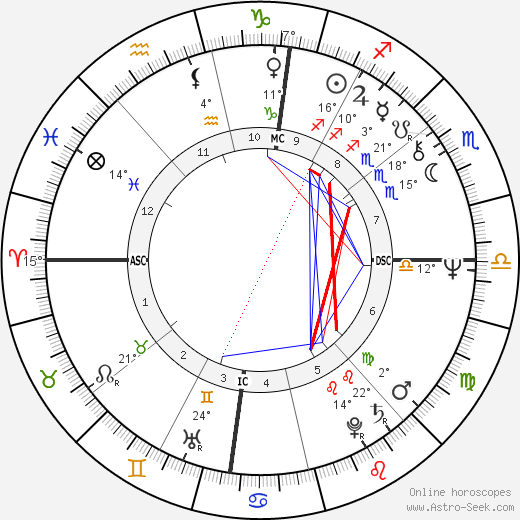 Tom Daschle birth chart, biography, wikipedia 2023, 2024