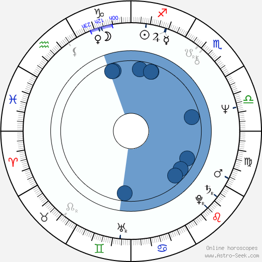 Tom Mardirosian horoscope, astrology, sign, zodiac, date of birth, instagram