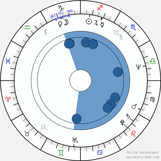 Tom Mardirosian wikipedia, biography, birth chart, instagram Tom Mardirosian wikipedia, horoscope, astrology, instagram