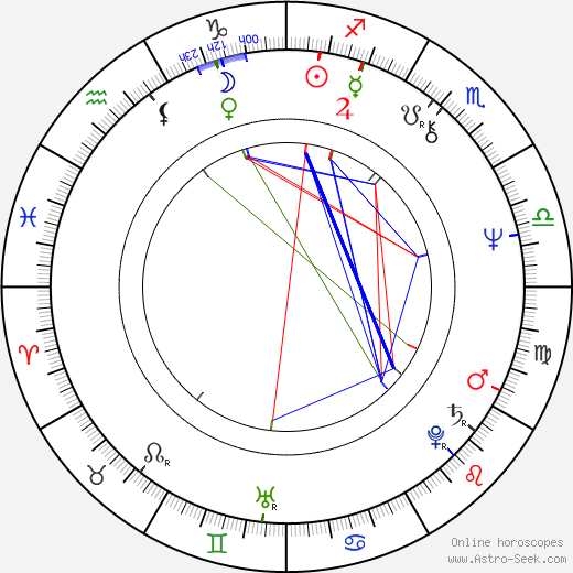 Tom Mardirosian birth chart, Tom Mardirosian astro natal horoscope, astrology