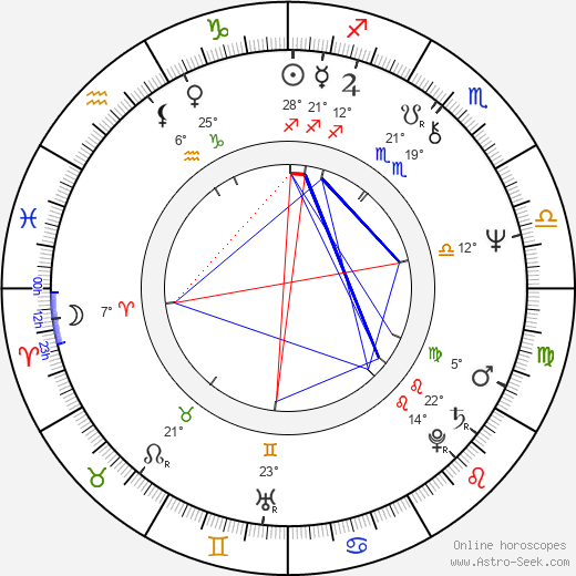 Tomáš Raček birth chart, biography, wikipedia 2023, 2024