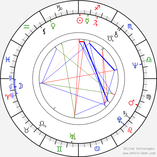 Tomáš Raček birth chart, Tomáš Raček astro natal horoscope, astrology
