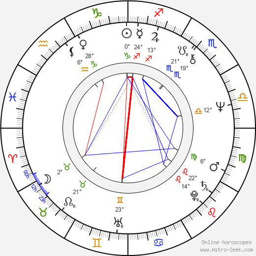 Tomasz Zygadlo birth chart, biography, wikipedia 2023, 2024