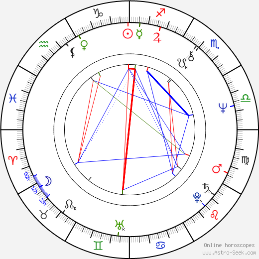 Tomasz Zygadlo birth chart, Tomasz Zygadlo astro natal horoscope, astrology