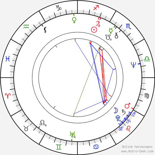 Tommy Tabermann birth chart, Tommy Tabermann astro natal horoscope, astrology