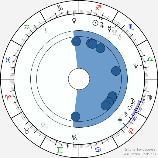 Tõnu Kark wikipedia, biography, birth chart, instagram Tõnu Kark wikipedia, horoscope, astrology, instagram