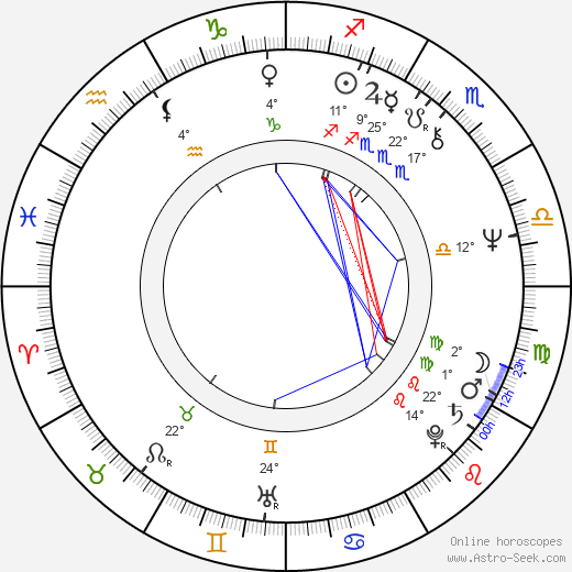 Tõnu Kark birth chart, biography, wikipedia 2023, 2024