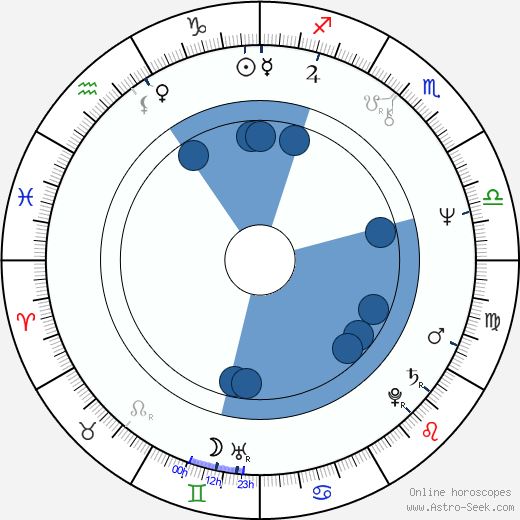 Trina Parks horoscope, astrology, sign, zodiac, date of birth, instagram