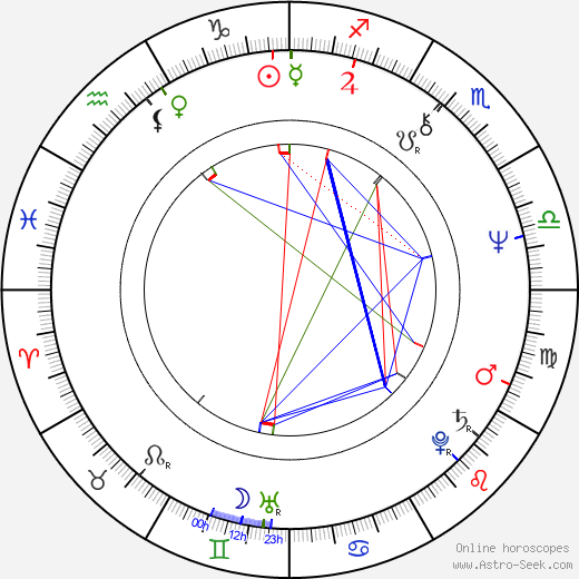 Trina Parks birth chart, Trina Parks astro natal horoscope, astrology