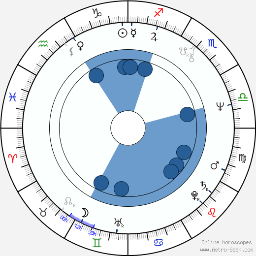 Twink Caplan horoscope, astrology, sign, zodiac, date of birth, instagram
