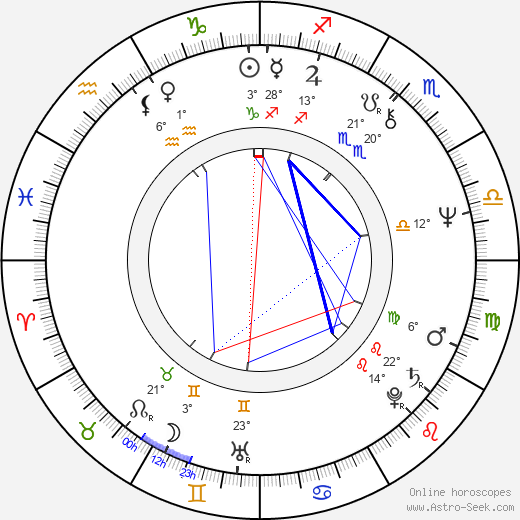 Twink Caplan birth chart, biography, wikipedia 2024, 2025