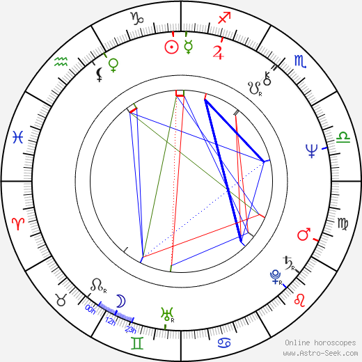 Twink Caplan birth chart, Twink Caplan astro natal horoscope, astrology