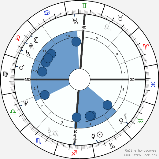 Vincent Winter wikipedia, horoscope, astrology, instagram