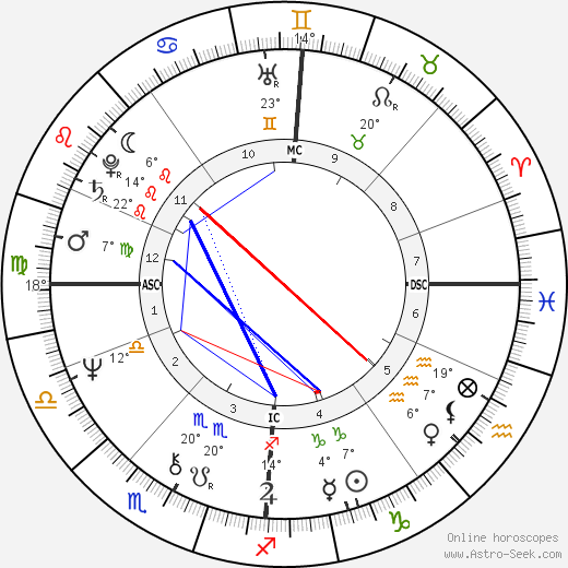 Vincent Winter birth chart, biography, wikipedia 2023, 2024