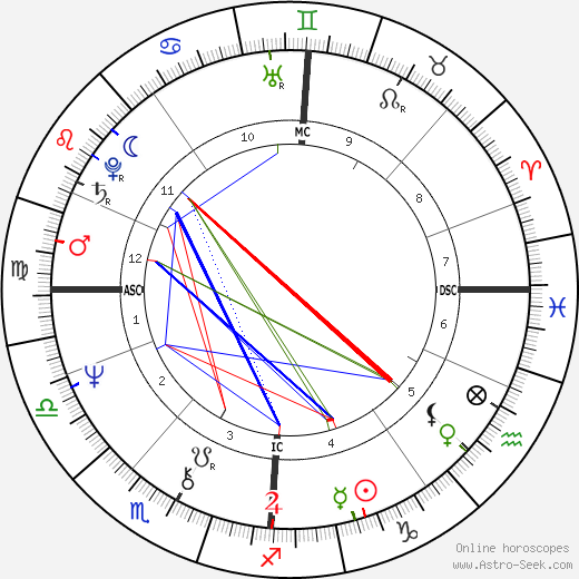 Vincent Winter birth chart, Vincent Winter astro natal horoscope, astrology