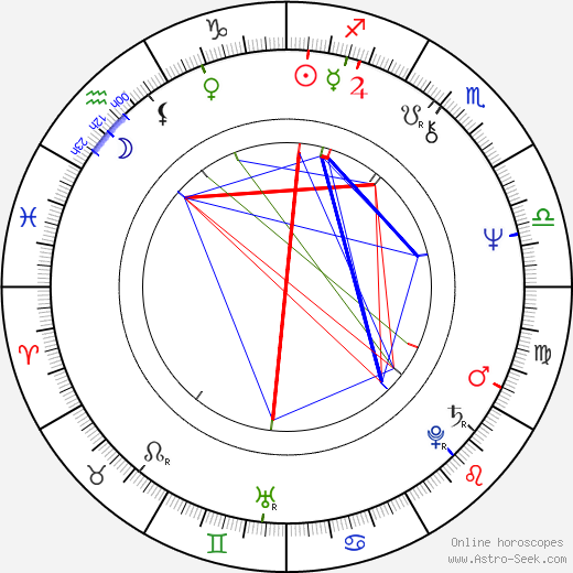 Wes Studi birth chart, Wes Studi astro natal horoscope, astrology