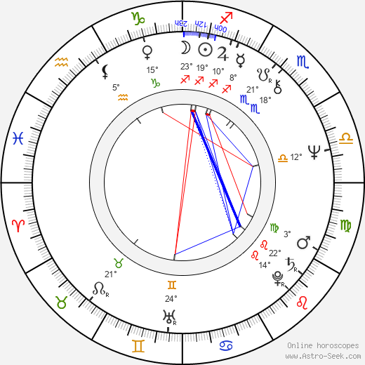 Wings Hauser birth chart, biography, wikipedia 2023, 2024