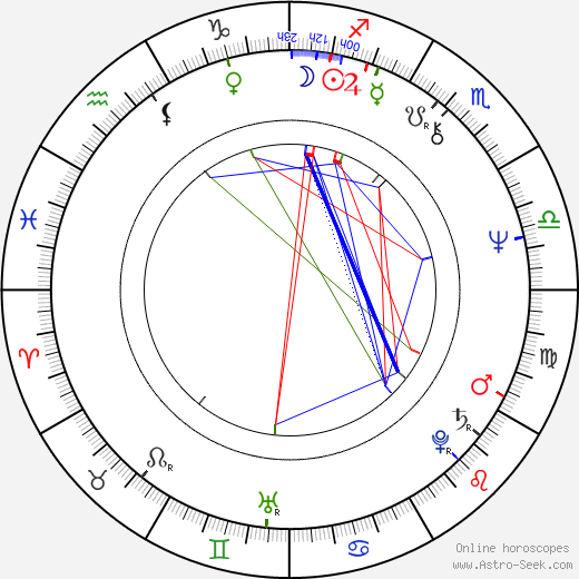 Wings Hauser birth chart, Wings Hauser astro natal horoscope, astrology