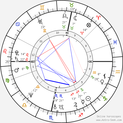 Wolfgang Jünemann birth chart, biography, wikipedia 2023, 2024