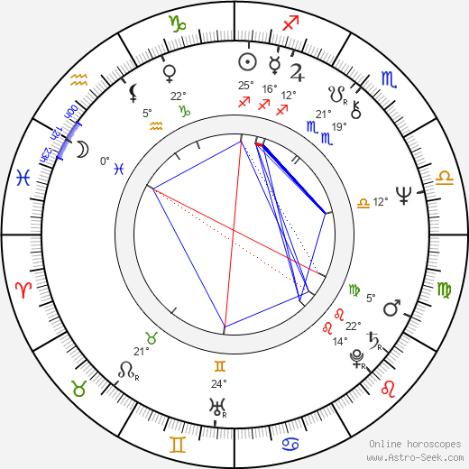 Zdenka Lorencová birth chart, biography, wikipedia 2023, 2024