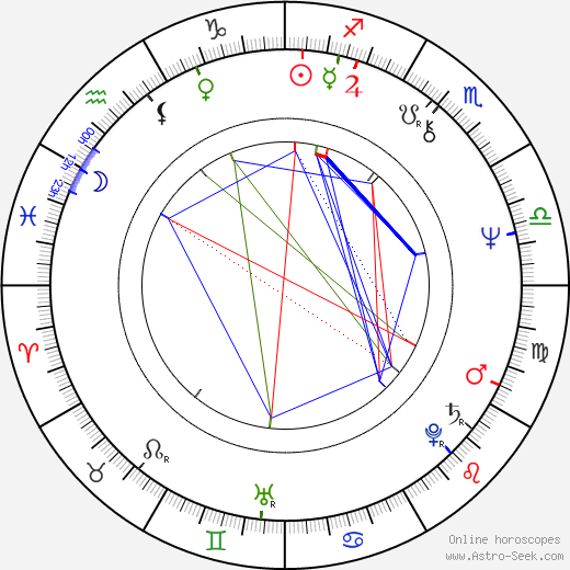 Zdenka Lorencová birth chart, Zdenka Lorencová astro natal horoscope, astrology