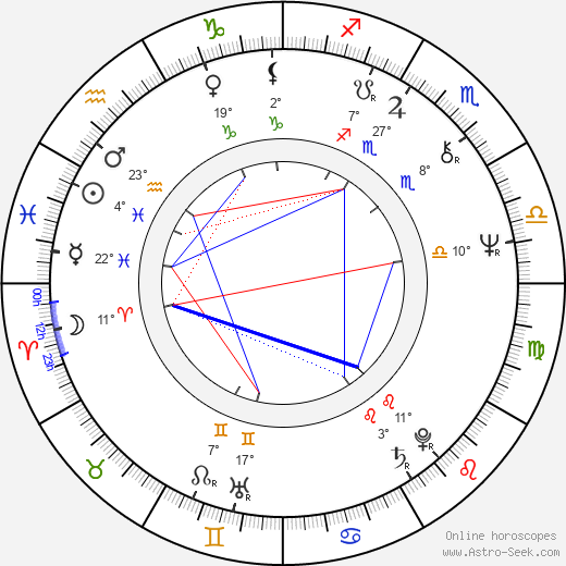 Adam Cheng birth chart, biography, wikipedia 2024, 2025
