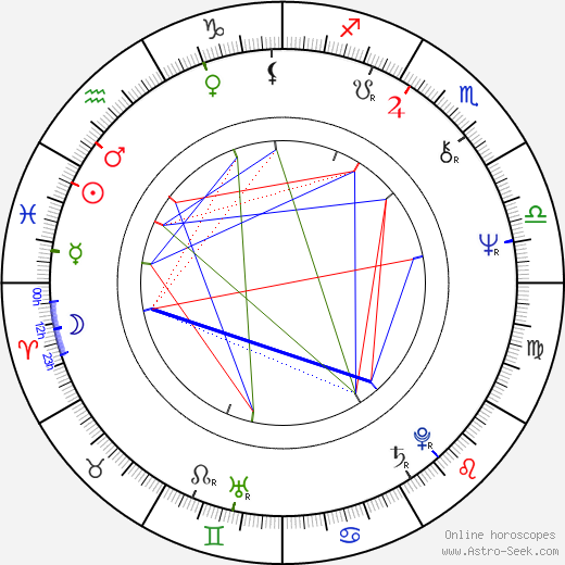 Adam Cheng birth chart, Adam Cheng astro natal horoscope, astrology