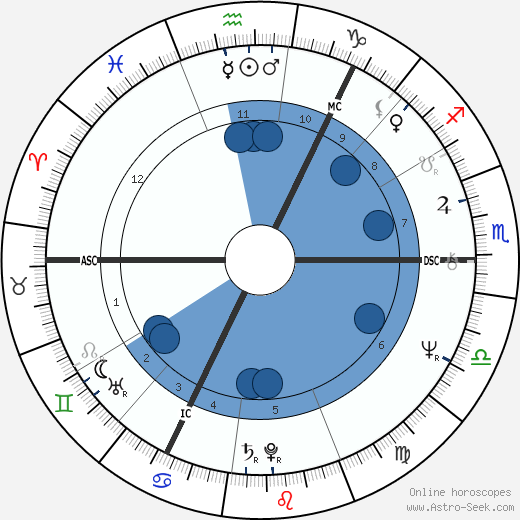 Adam Paterson Ingram wikipedia, horoscope, astrology, instagram