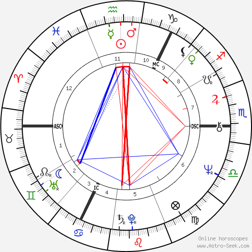 Adam Paterson Ingram birth chart, Adam Paterson Ingram astro natal horoscope, astrology