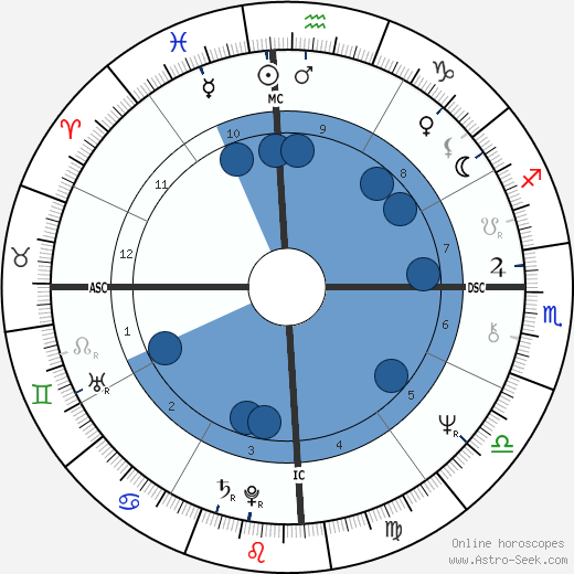 Ademar E. Mello wikipedia, horoscope, astrology, instagram