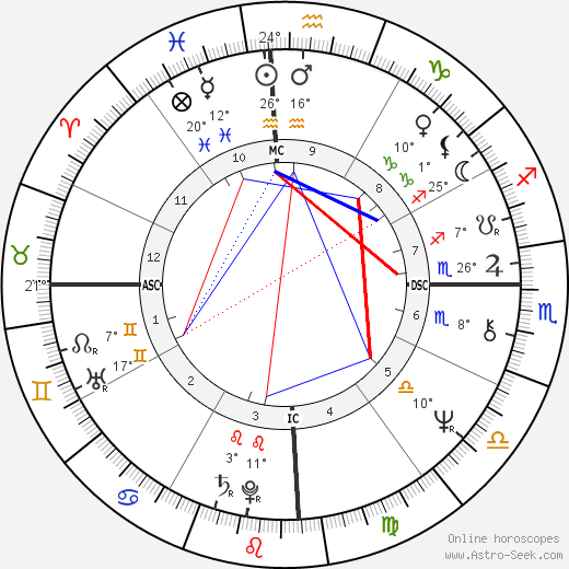 Ademar E. Mello birth chart, biography, wikipedia 2023, 2024