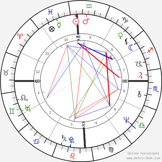 Ademar E. Mello birth chart, Ademar E. Mello astro natal horoscope, astrology