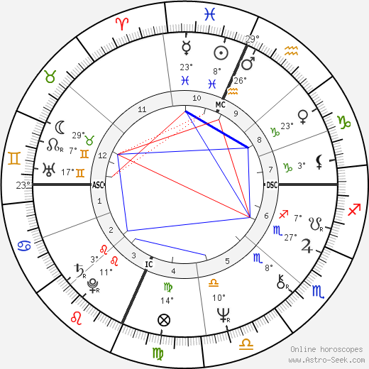 Alan Harvey Guth birth chart, biography, wikipedia 2024, 2025