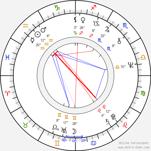 Anna Rosbach birth chart, biography, wikipedia 2023, 2024