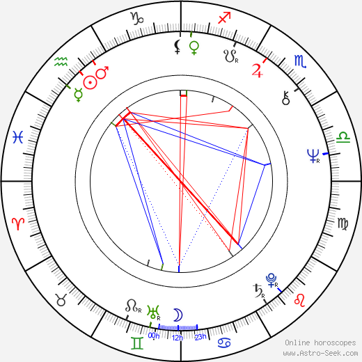 Anna Rosbach birth chart, Anna Rosbach astro natal horoscope, astrology