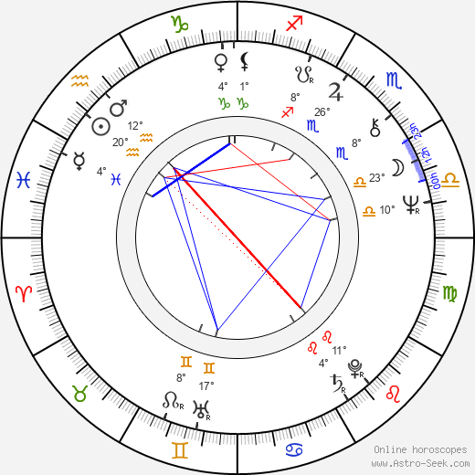 Antônio Adolfo birth chart, biography, wikipedia 2024, 2025