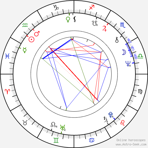 Antônio Adolfo birth chart, Antônio Adolfo astro natal horoscope, astrology